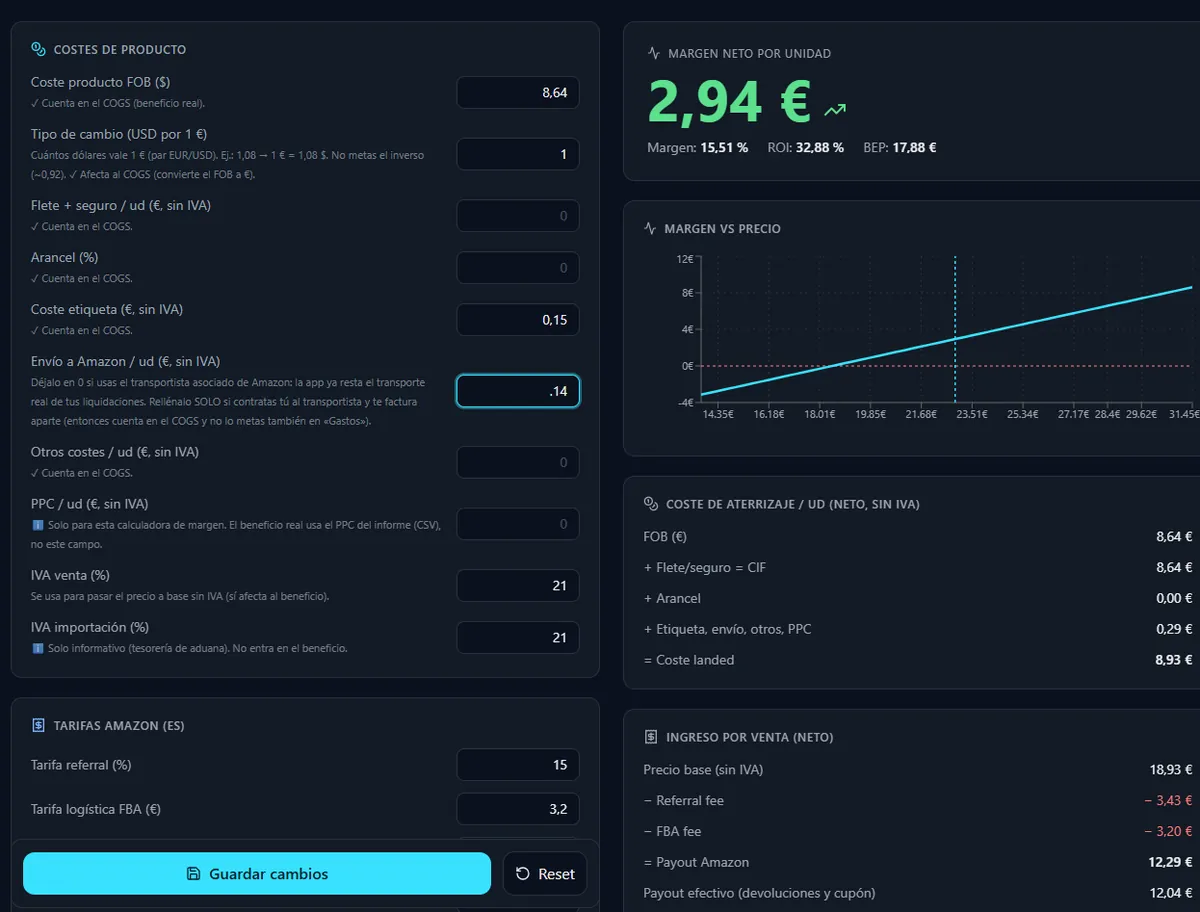 Ficha de producto con el margen neto por unidad, el coste de aterrizaje y la curva de margen según el precio